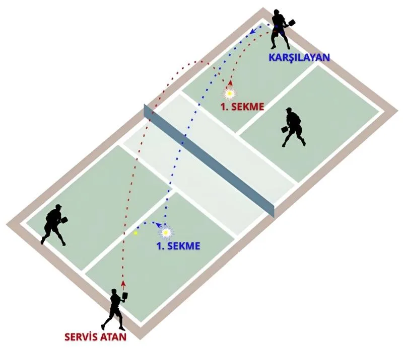 Pickleball Oyun Nasil